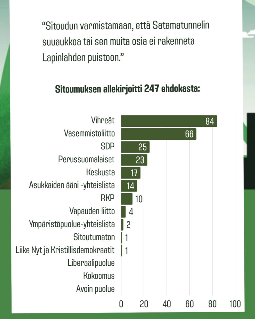 Pylväskaavio