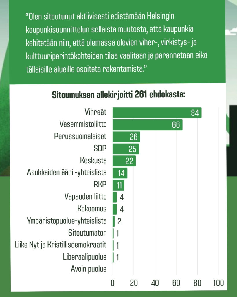 Pylväskaavio