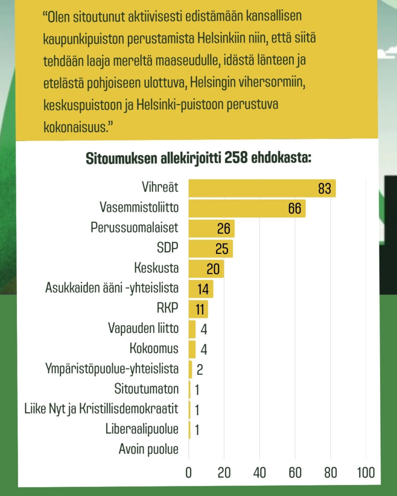 Pylväskaavio
